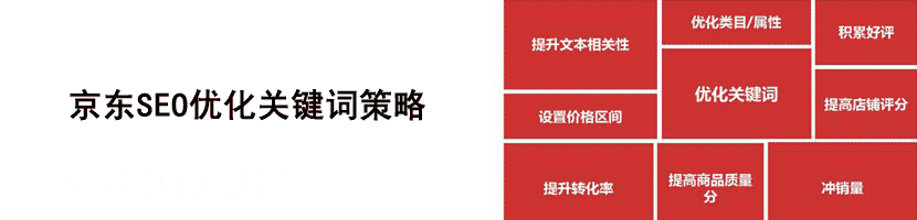 京東SEO優(yōu)化關(guān)鍵詞