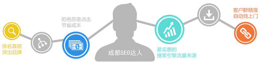 網站關鍵詞優(yōu)化