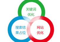 網(wǎng)站首頁(yè)關(guān)鍵詞優(yōu)化
