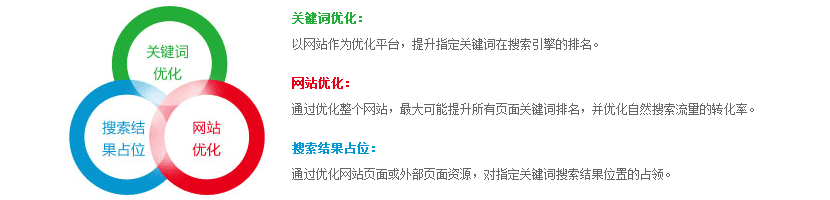 網(wǎng)站關(guān)鍵詞優(yōu)化策劃