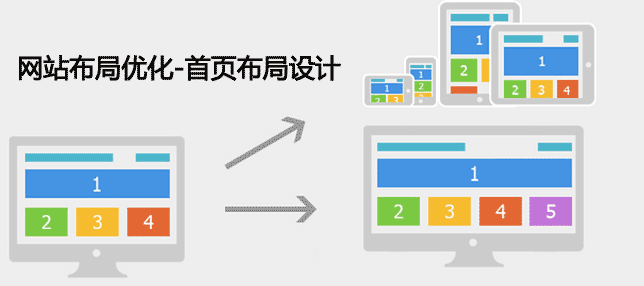 網(wǎng)站布局優(yōu)化設計圖