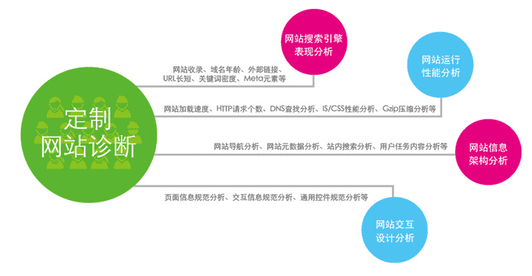 網(wǎng)站SEO優(yōu)化服務(wù)項(xiàng)目介紹